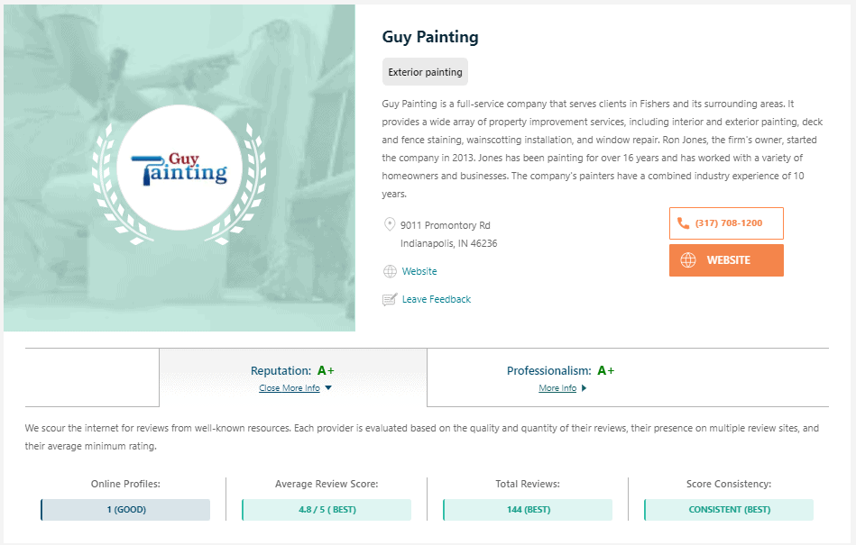 Guy Painting Ratings
